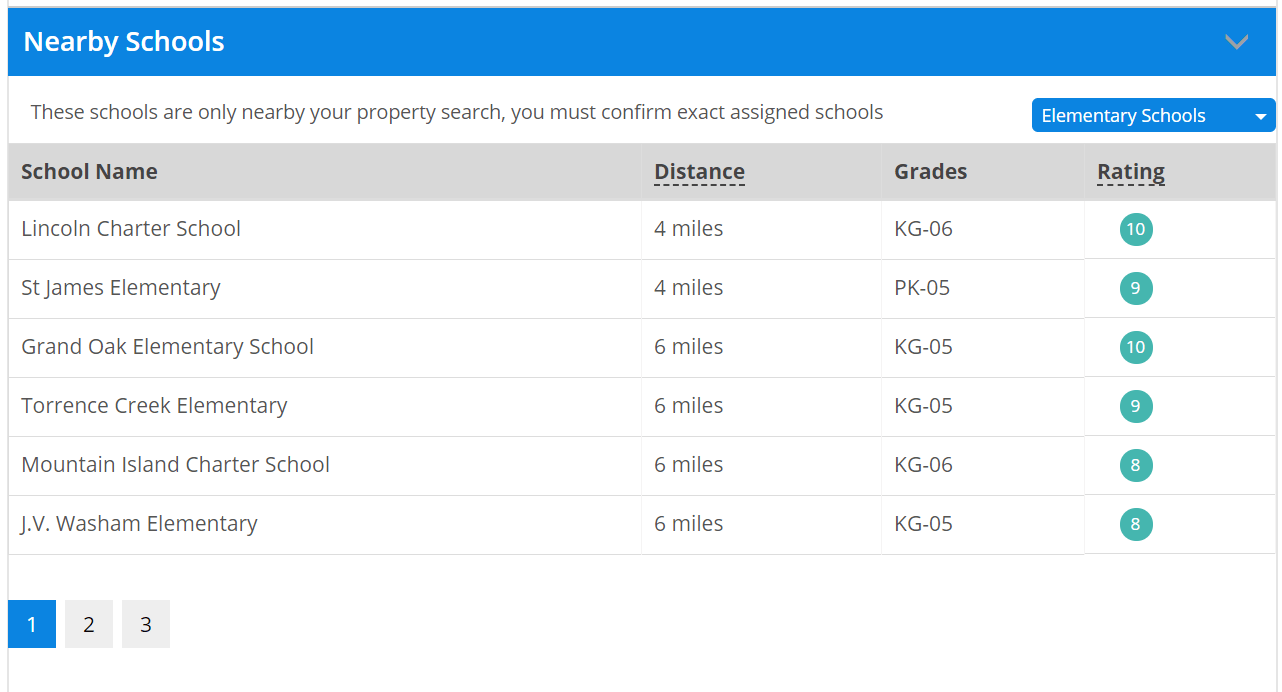 Homes For Sale in Cowans Ford, Stanley NC Real Estate
